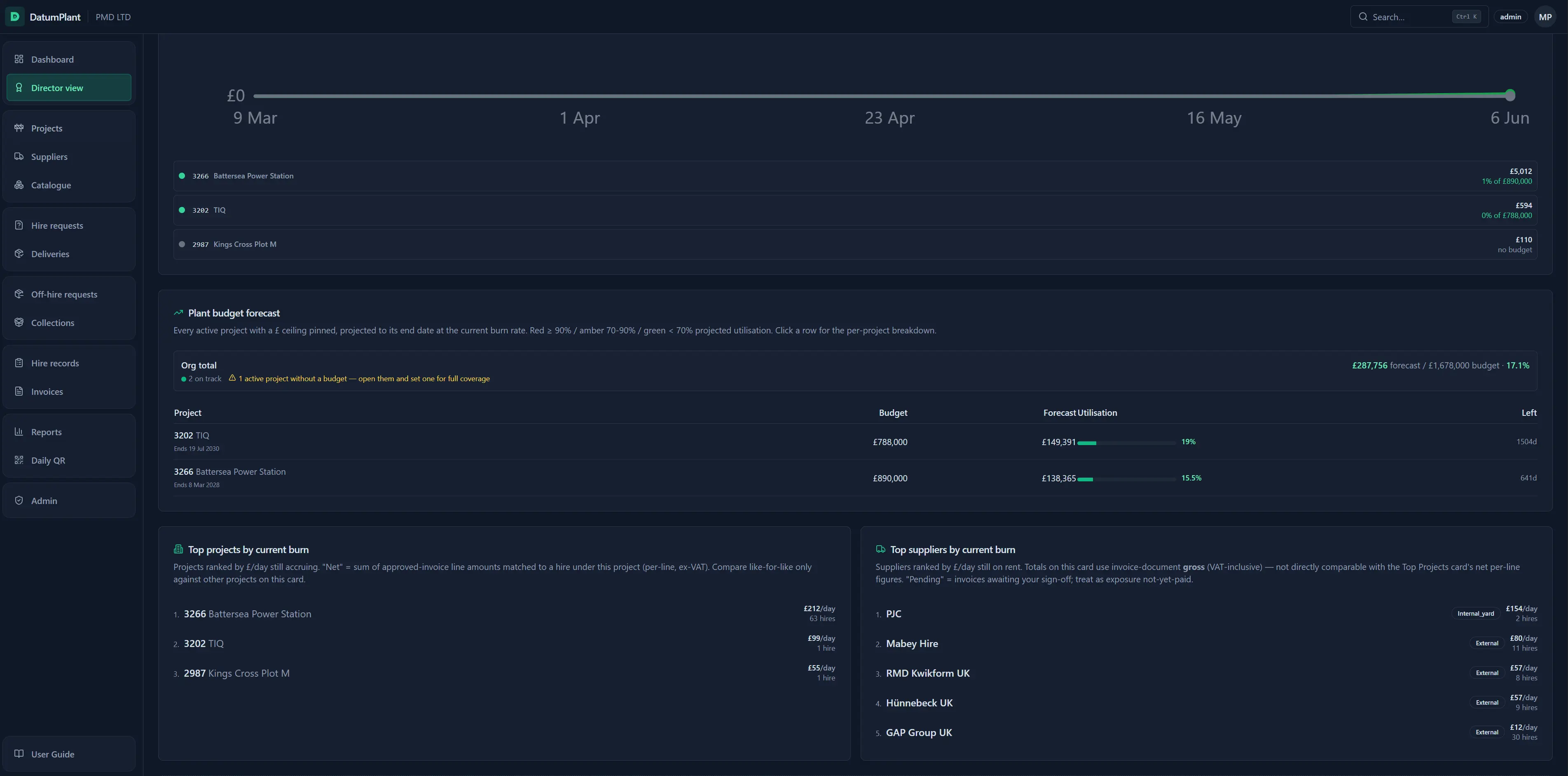 Director dashboard